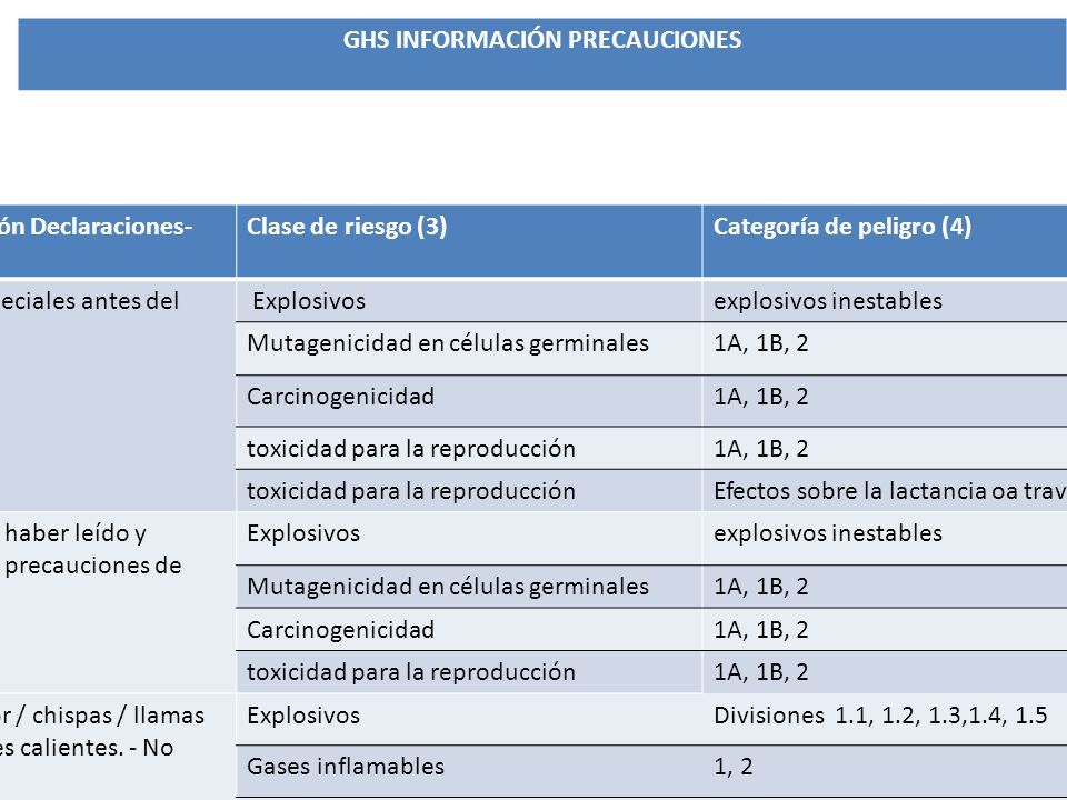 Si ayudarán las pastillas tabeks repetidamente